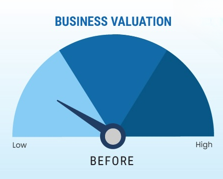 Business Valuation